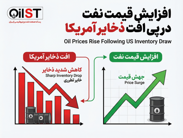 افزایش قیمت نفت در پی افت ذخایر آمریکا