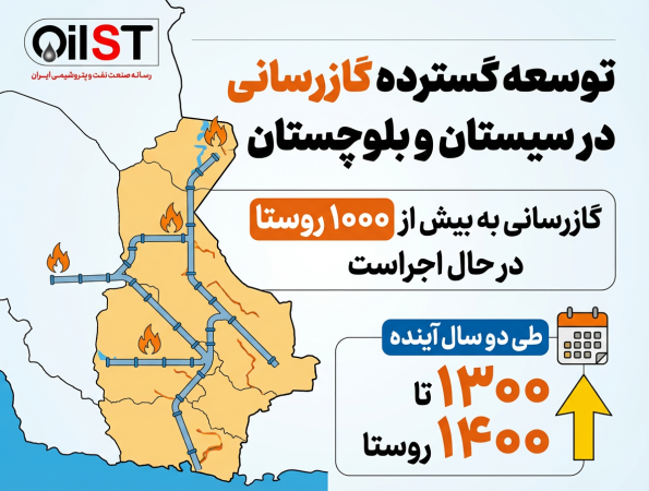 توسعه گسترده گازرسانی در سیستان و بلوچستان