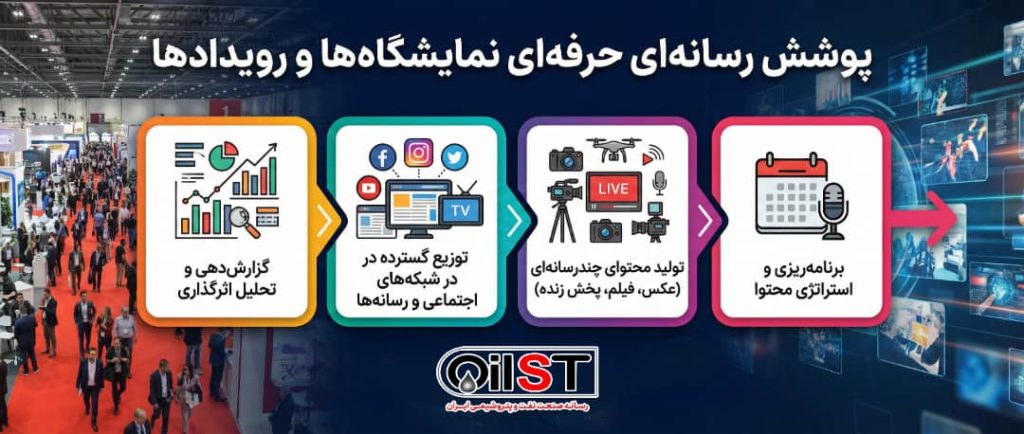 برگزاری نمایشگاه ساخت تجهیزات صنعت نفت خوزستان رسانه-صنعت-نفت-و-پتروشیمی-ایران-